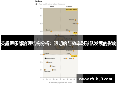 英超俱乐部治理结构分析：透明度与效率对球队发展的影响