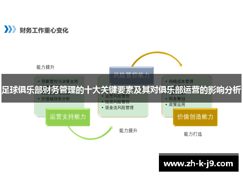 足球俱乐部财务管理的十大关键要素及其对俱乐部运营的影响分析