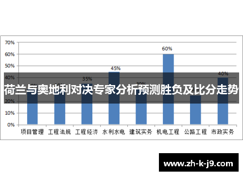 荷兰与奥地利对决专家分析预测胜负及比分走势 荷兰与奥地利对决专家分析预测胜负及比分走势