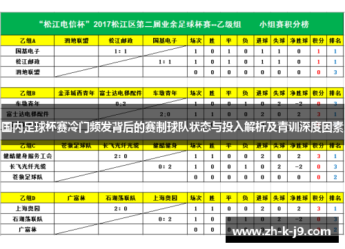 国内足球杯赛冷门频发背后的赛制球队状态与投入解析及青训深度因素