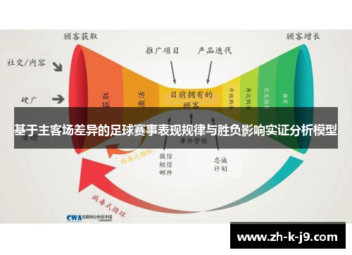基于主客场差异的足球赛事表现规律与胜负影响实证分析模型
