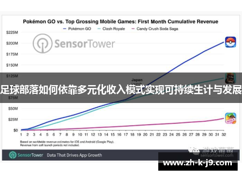 足球部落如何依靠多元化收入模式实现可持续生计与发展