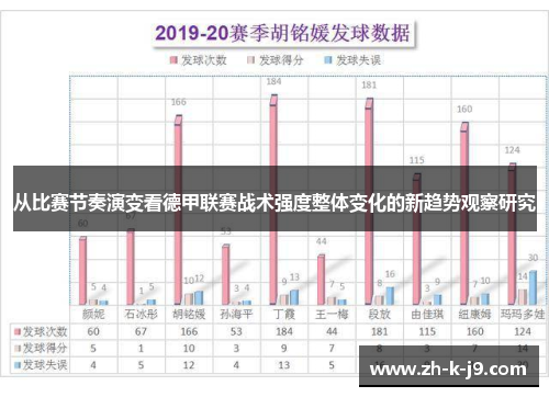 从比赛节奏演变看德甲联赛战术强度整体变化的新趋势观察研究 从比赛节奏演变看德甲联赛战术强度整体变化的新趋势观察研究