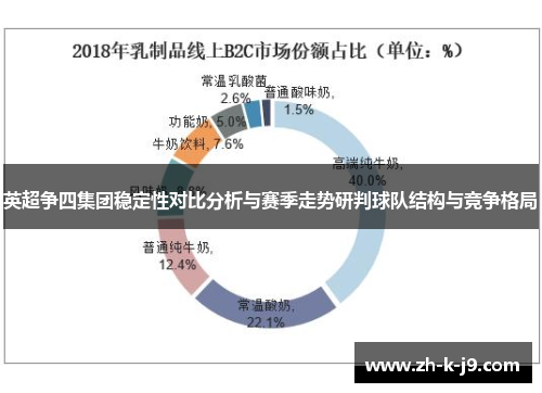 英超争四集团稳定性对比分析与赛季走势研判球队结构与竞争格局 英超争四集团稳定性对比分析与赛季走势研判球队结构与竞争格局